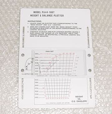 NEW Piper PA44-180T Turbo Seminole Weight & Balance Plotter